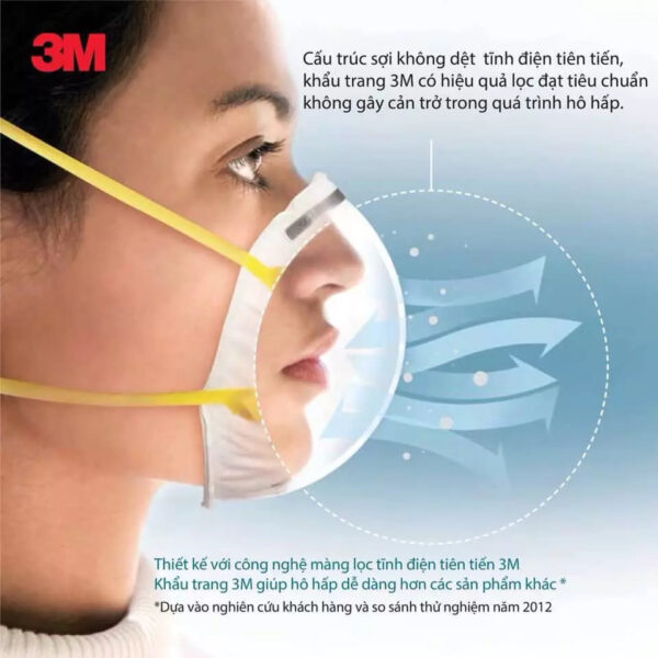 khau-trang-3m-9542-5-600x600-1 Khẩu trang lọc bụi 3M 9542 - Ảnh 6